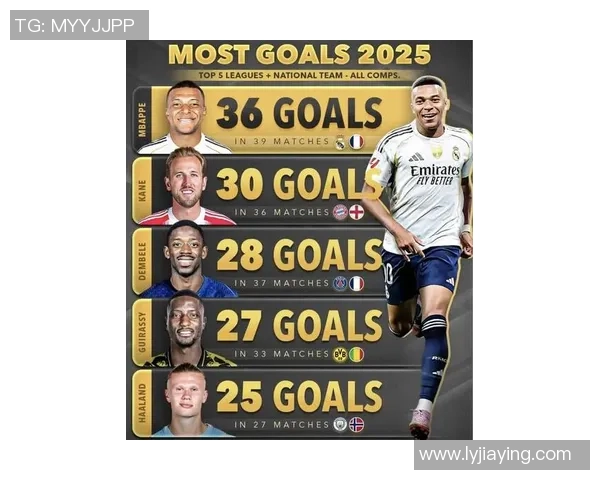 2025年全球年轻足球球星排名前十名 未来之星谁将引领足坛